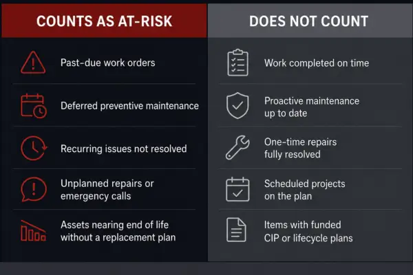 E2 Visa At-Risk Capital Requirement